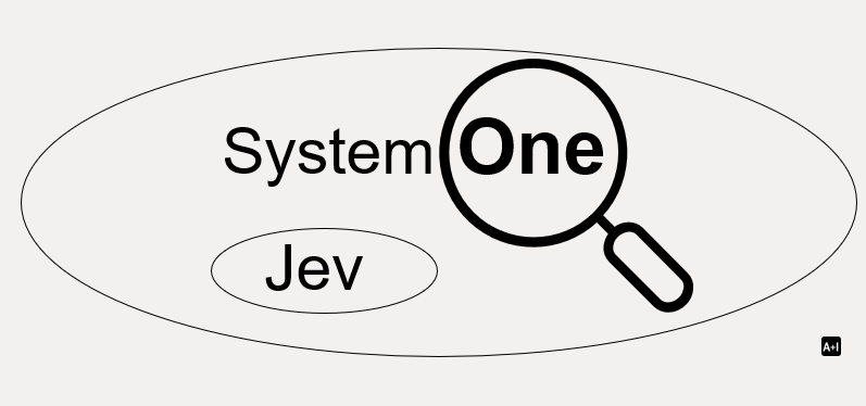 System One’s Innovation